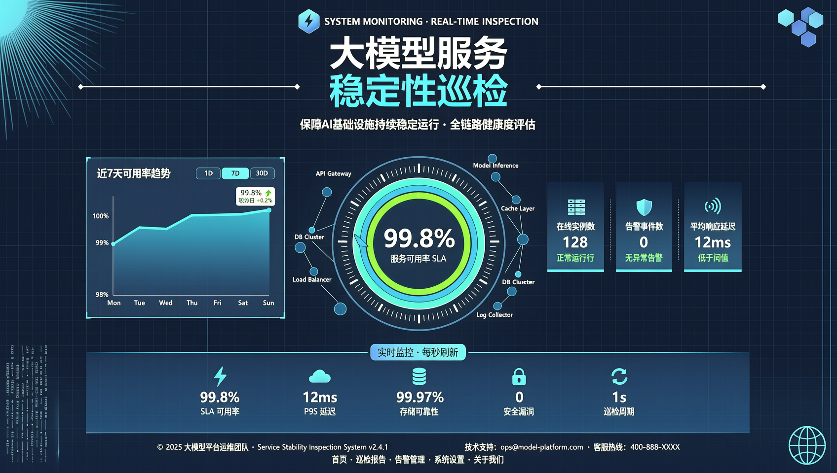 大模型服务稳定性巡检