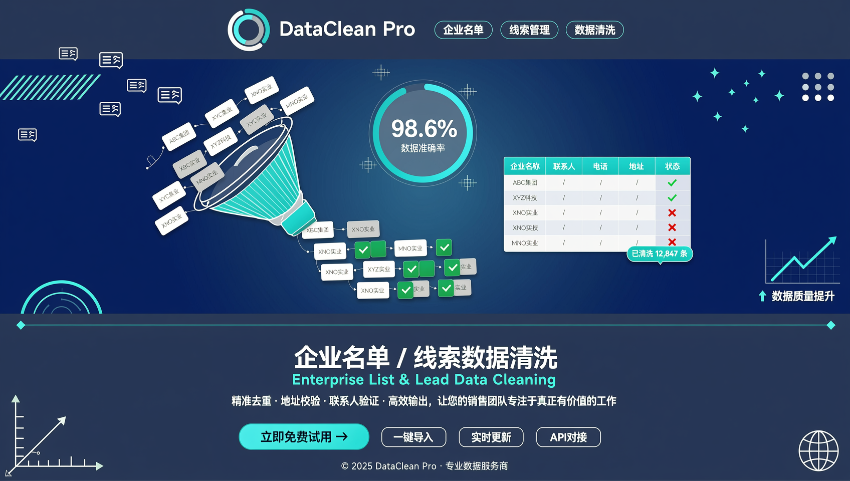 企业名单/线索数据清洗